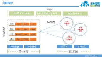云科凱創(chuàng) 以智能應(yīng)用與基礎(chǔ)軟件服務(wù)賦能工業(yè)設(shè)備健康管理
