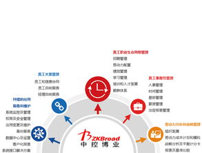 推薦一款適合工廠企業(yè)的業(yè)務(wù)考勤軟件 基礎(chǔ)軟件服務(wù)