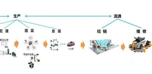 汽車二維碼產(chǎn)品追溯系統(tǒng)軟件設(shè)計方案 賦能質(zhì)量提升的基礎(chǔ)服務(wù)