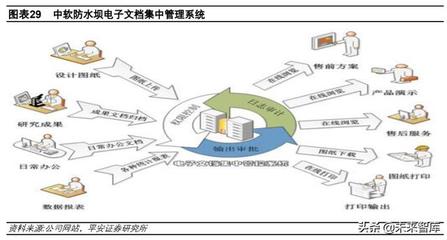 中國(guó)軟件深度解析 基礎(chǔ)軟件布局完整，信創(chuàng)工程增長(zhǎng)助力基礎(chǔ)軟件服務(wù)