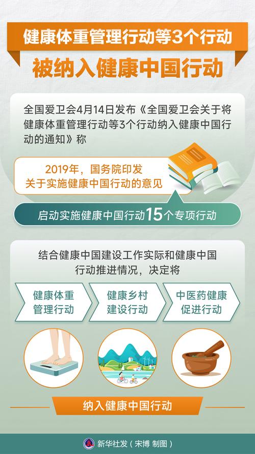 健康中國再添新動(dòng)力 健康體重管理等三大行動(dòng)正式納入國策藍(lán)圖